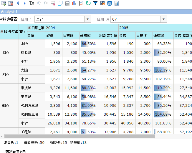 新增頁籤
